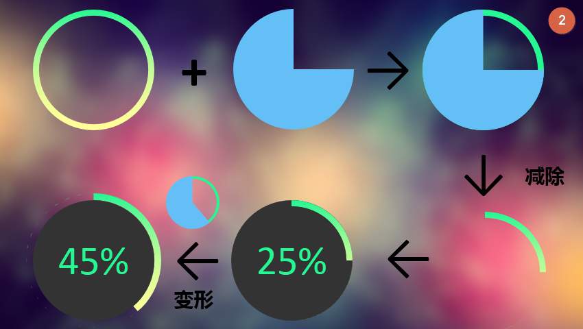 PPT图表|如何制作ios8风格的PPT图表？