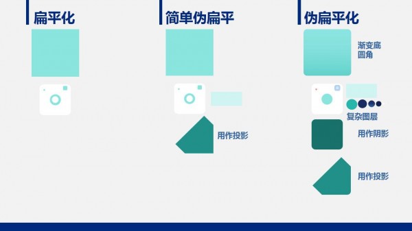 PPT制作教程，如何制作PPT，扁平风PPT，PPT干货