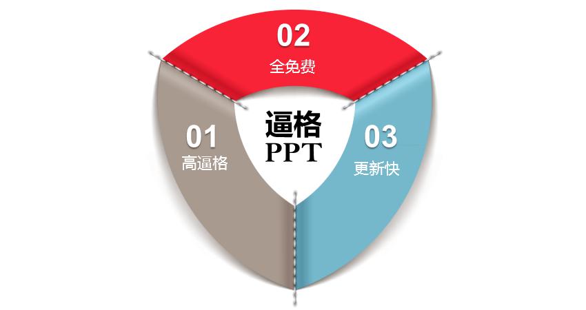 PPT图表|商务必备：2014年终总结PPT模板