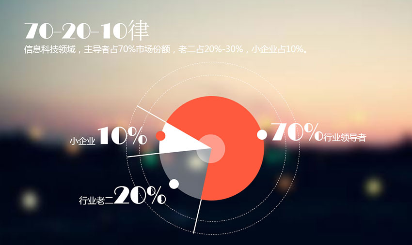 PPT模板|扁平简约风格：实用述职报告PPT模板