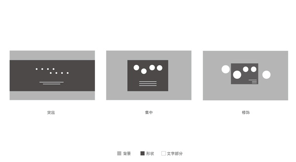 ppt图文排版,PPT图片,ppt排版技巧,PPT教程