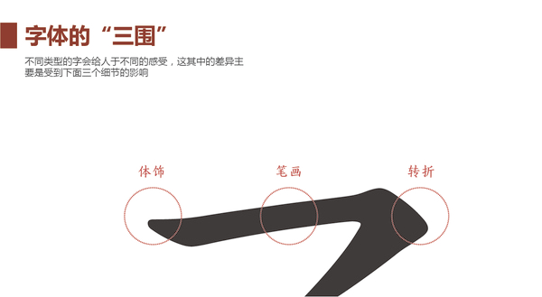 ppt字体