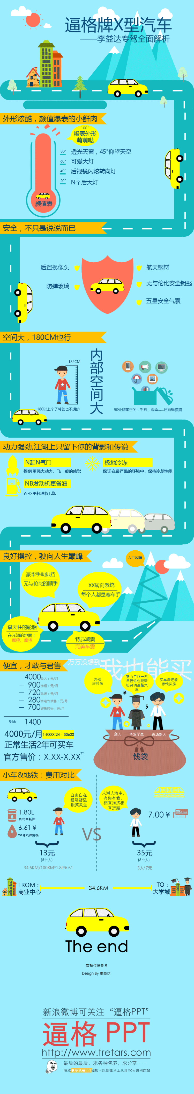 PPT信息图,汽车PPT模板,汽车信息图
