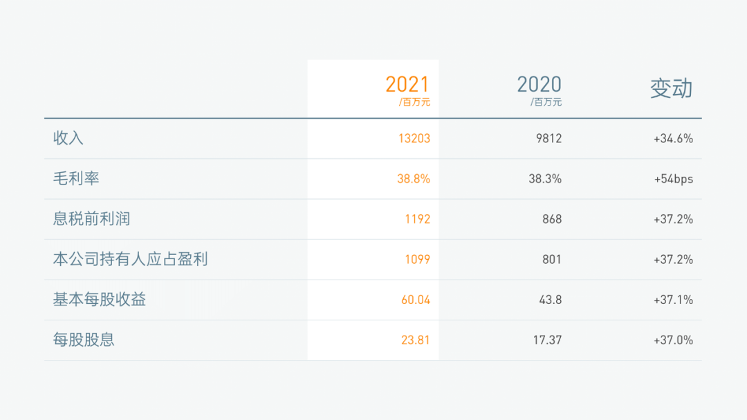 PPT表格数据强调