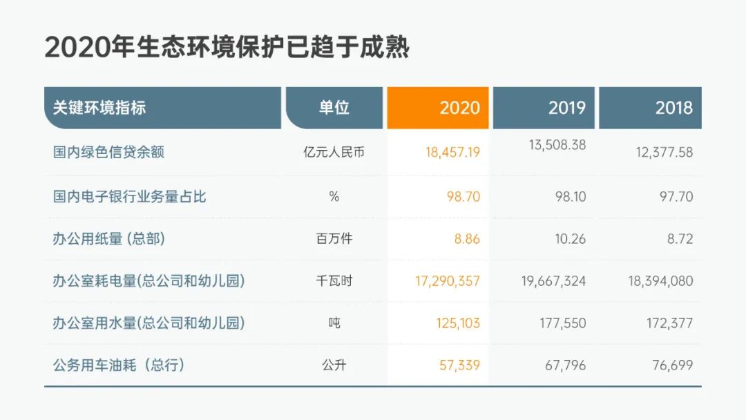 PPT表格样板