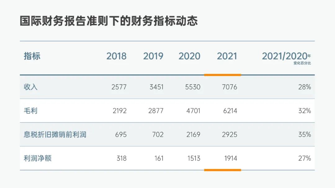 PPT表格，原始表格，PPT数据表格