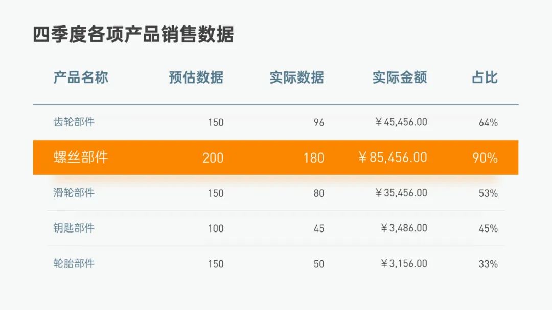 PPT设计案例