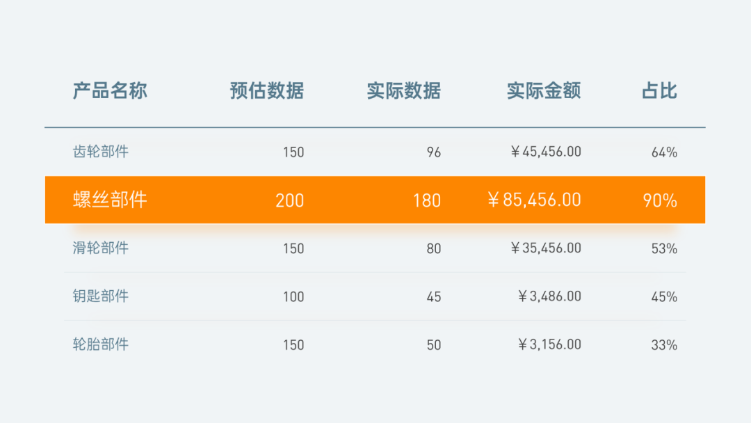 突出PPT数据