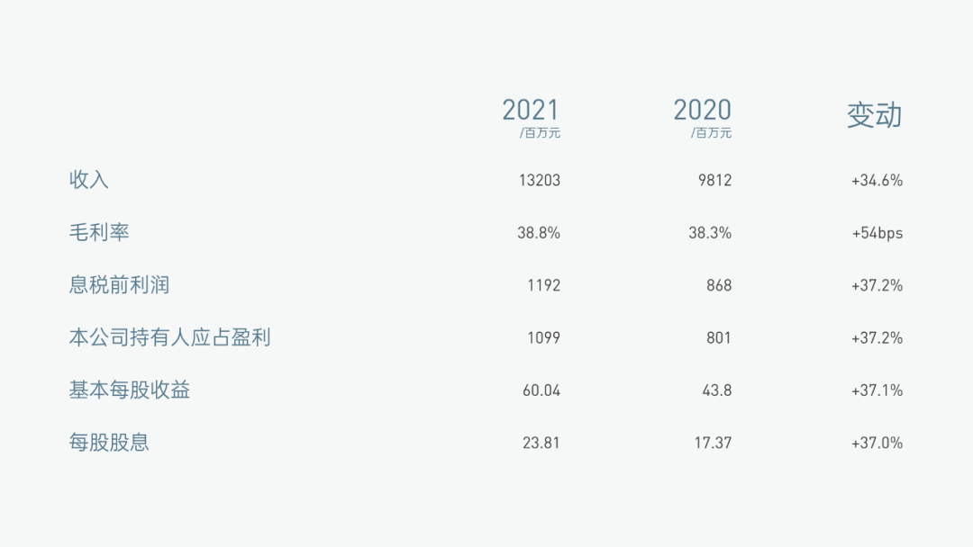 PPT表格底纹、PPT边框