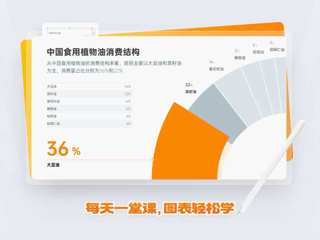 环形图效果