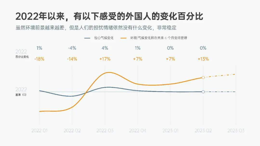 折线图效果
