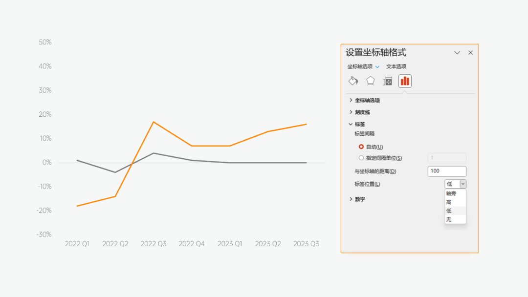 折线图设置