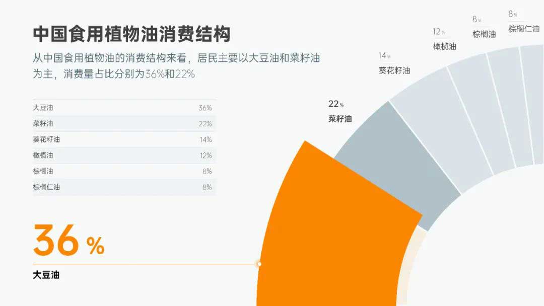 PPT环形图