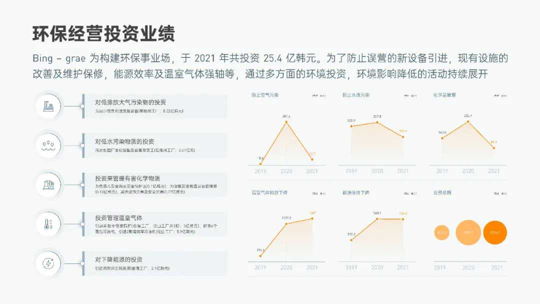 面积图效果