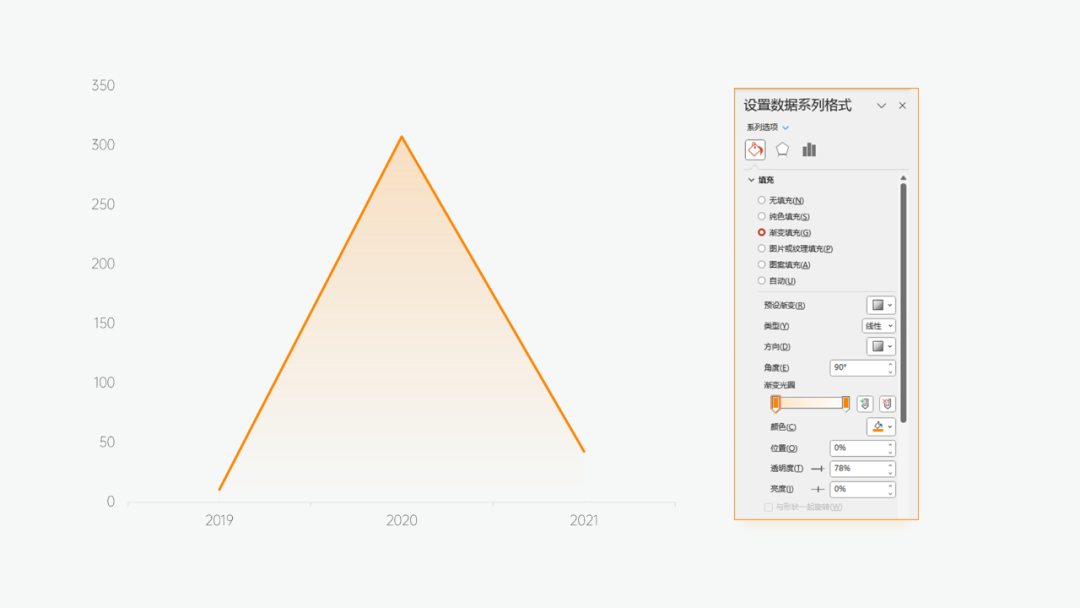 面积图设置
