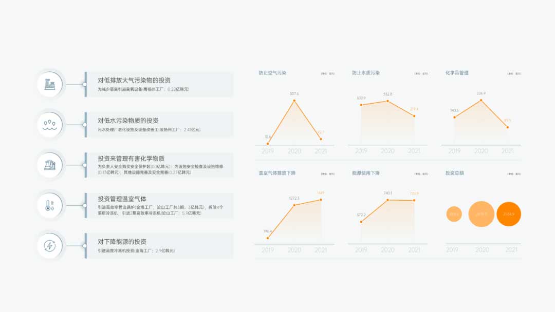 面积图排版