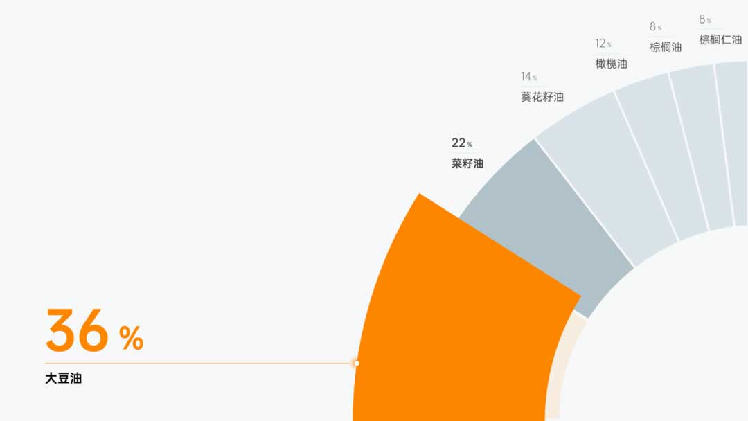 PPT环形图数据