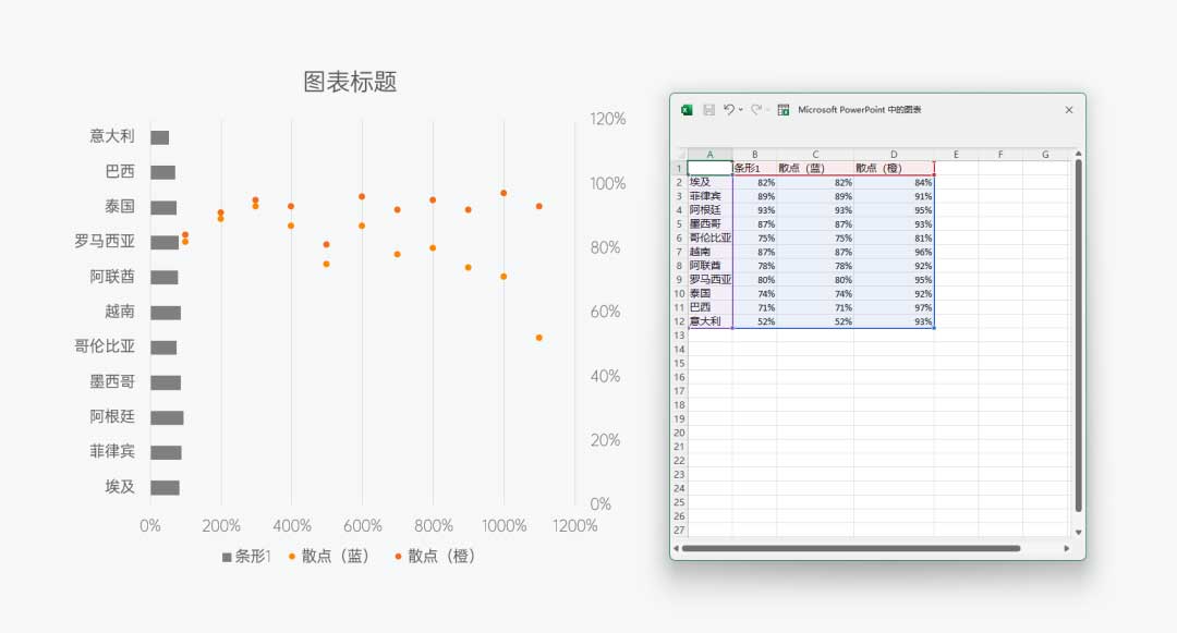 PPT杠铃图数据