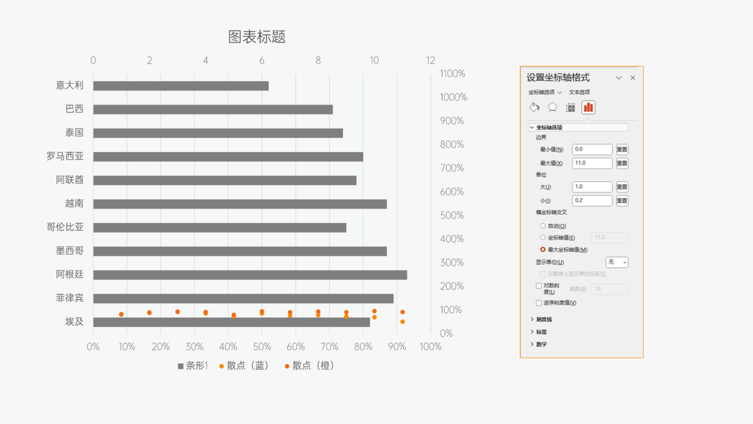 PPT杠铃图坐标设置