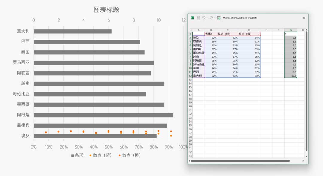 PPT杠铃图坐标