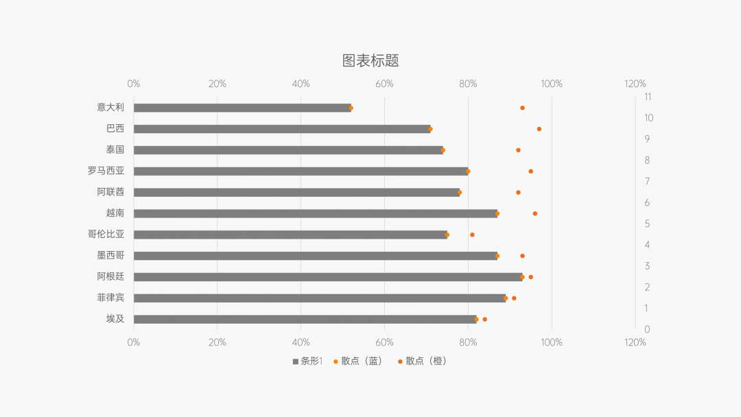 PPT杠铃图坐标