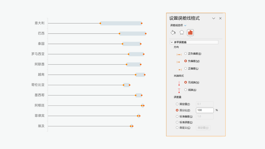PPT杠铃图设计