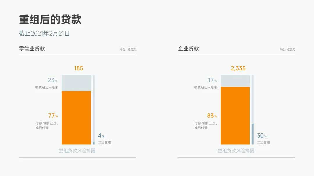 PPT柱状对比图