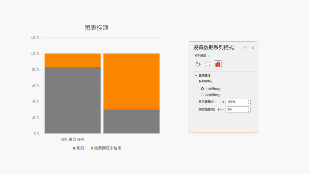PPT柱状图