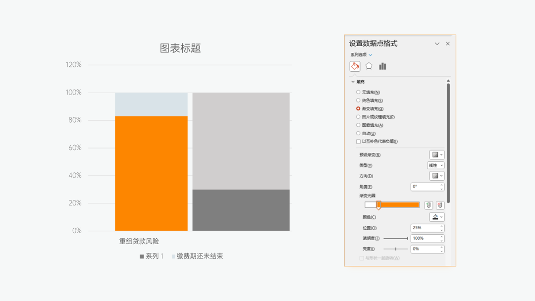 PPT柱状图设置