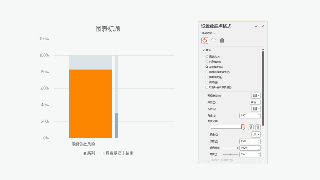 PPT柱状图颜色