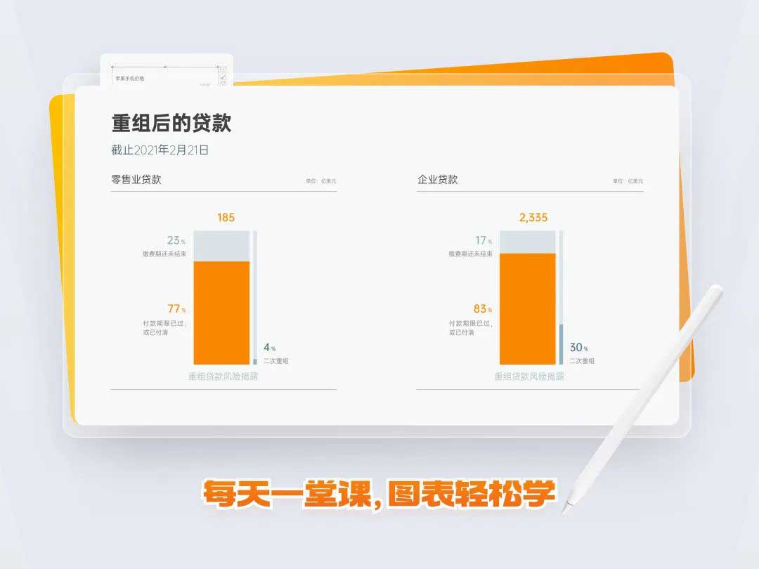 PPT柱状图最终效果