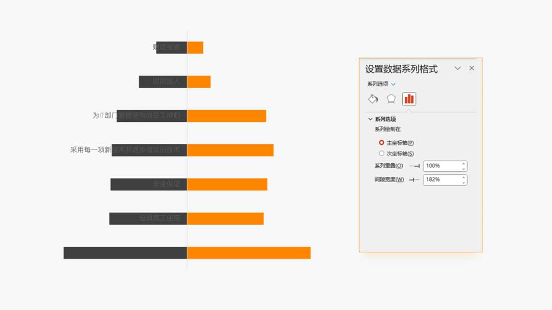 PPT蝴蝶图数据格式