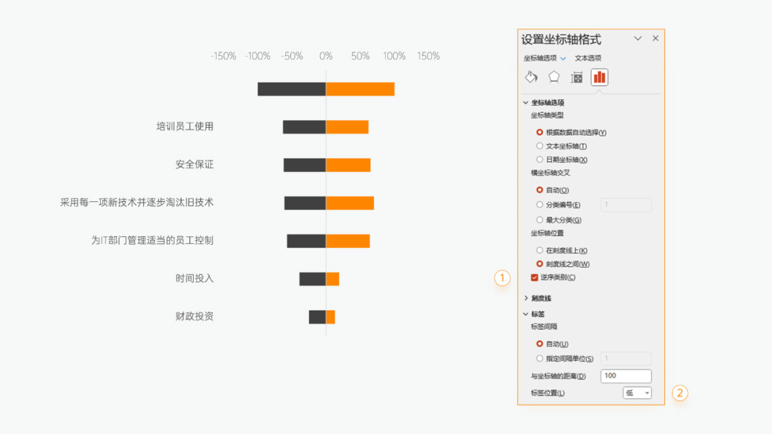 PPT蝴蝶图调整