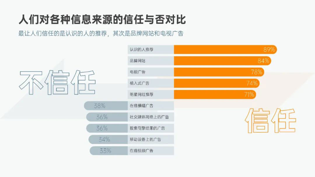 PPT旋风图效果