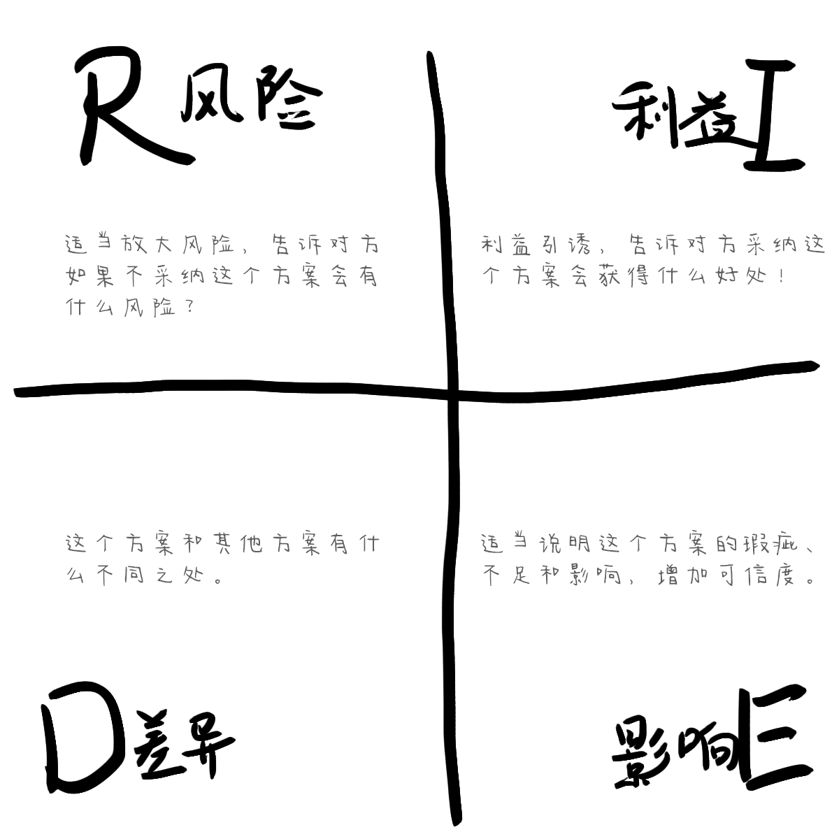 说服模型，RIDE说服模型