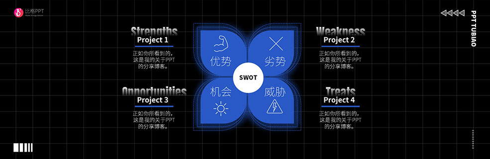SWOT分析图表