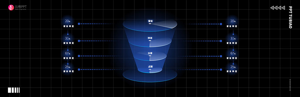 漏斗模型图：运营&营销必备