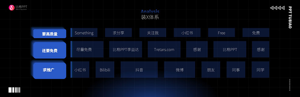 体系PPT图表模板：例如展示某某研发体系？