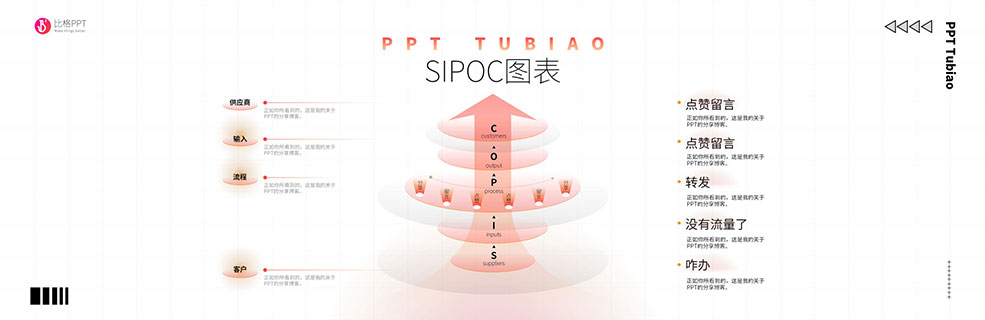 SIPOC流程图表