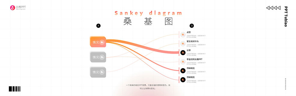 ?；糚PT图表
